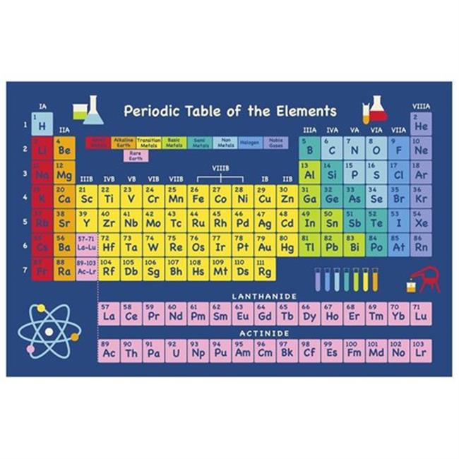 LaRug FT-102 0811 Table Of Elements Area Rug - 8 x 1 Ft.